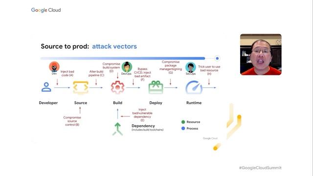 Google Cloud Security Summit смотреть онлайн