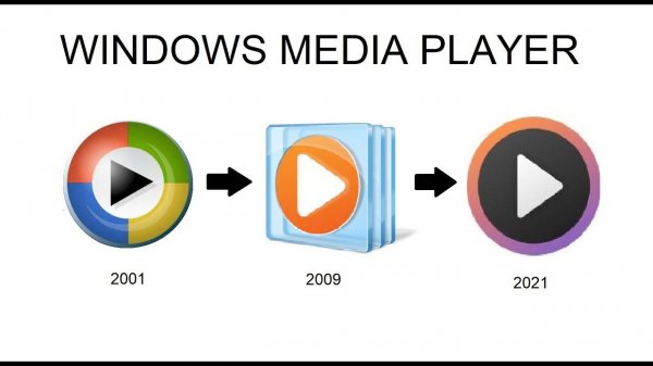 Эволюция Windows Media Player