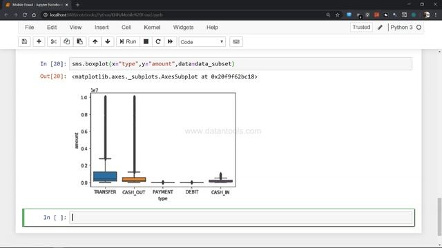 KNN Machine Learning Algorithm Tutorial Explained and Implemented using Python and Parameter Tuning смотреть онлайн