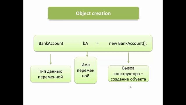 Урок 4 - Понятия «класс» и «объект». Знакомство со ссылочными типами данных (Java для Начинающих) смотреть онлайн