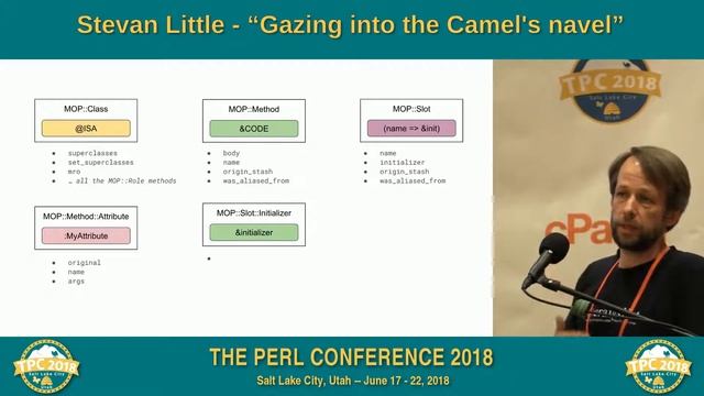 Stevan Little - "Gazing into the Camel's navel" смотреть онлайн