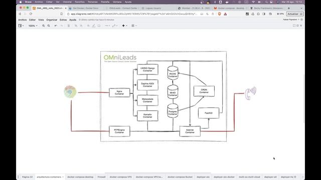 Una mirada a la Arquitectura de OMniLeads смотреть онлайн