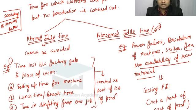 Cost Accounting | Labour Costing | Part-2 | Idle Time & its Treatment | смотреть онлайн