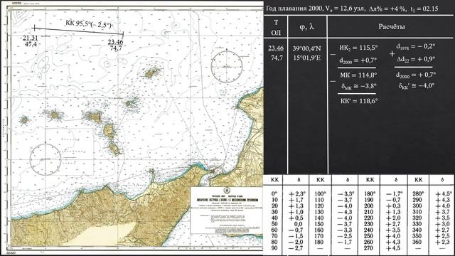 ОС. ЛР 13. смотреть онлайн