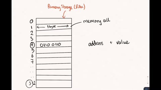 Structure of Computer Memory (lesson starter) смотреть онлайн