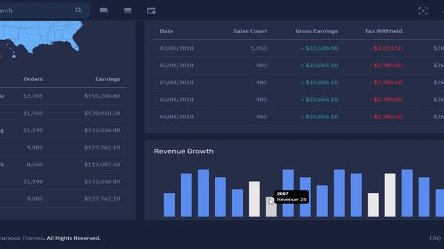 Master Admin -Software Dashboard Design With Bootstrap Admin Panel смотреть онлайн