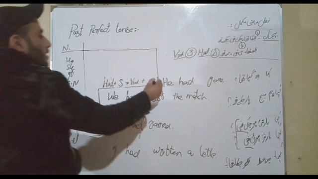 Past perfect tense :Had +participle verb form:English grammar in urdu смотреть онлайн
