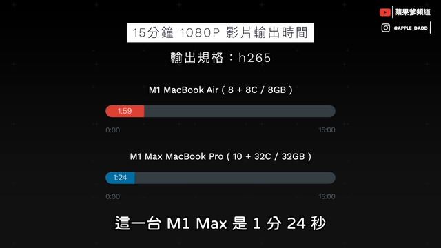 M1 Max MacBook Pro 很完美，但你真的不需要