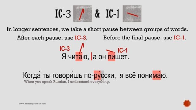 Russian Intonation. Guide to Intonation Contours. Part 2 смотреть онлайн