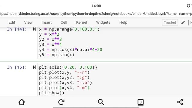 Part 2: Line Style, Marker Style || Belajar Grafik 2D/3D dengan Matplotlib || Python смотреть онлайн