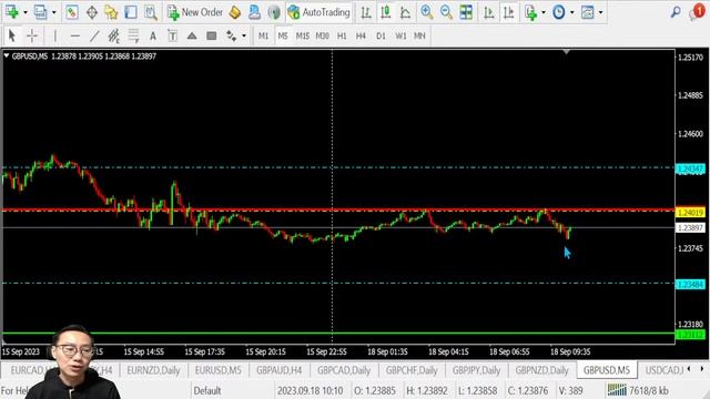 FOREX LIVE TRADING | 2023 Sep 18th смотреть онлайн