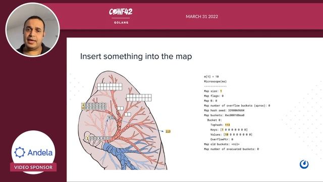 Dissecting Slices, Maps and Channels in Go | Jesus Espino | Conf42 Golang 2022 смотреть онлайн