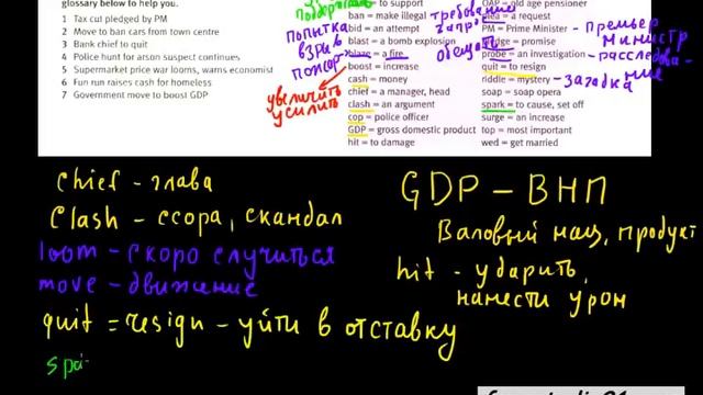 Unit 5 | Слова из газетных заголовков и их особенности смотреть онлайн