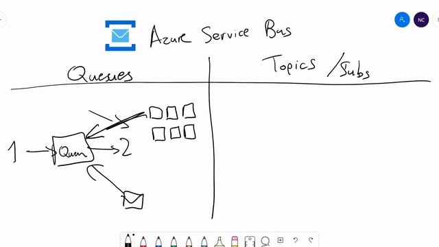 What is Azure Service Bus? (and why you might need it) | Azure Tutorial смотреть онлайн