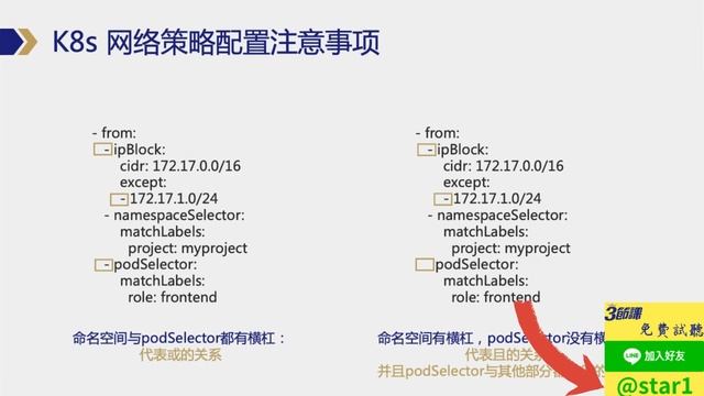 Kubernetes-从入门到实践5 смотреть онлайн