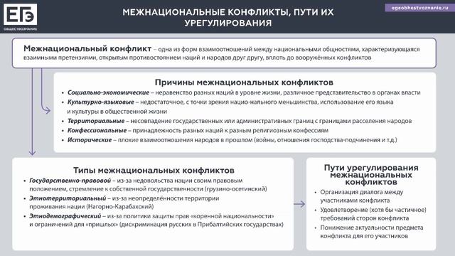 Тематически блок «Социальная сфера» Лекция №1 "Межнациональные отношения" смотреть онлайн