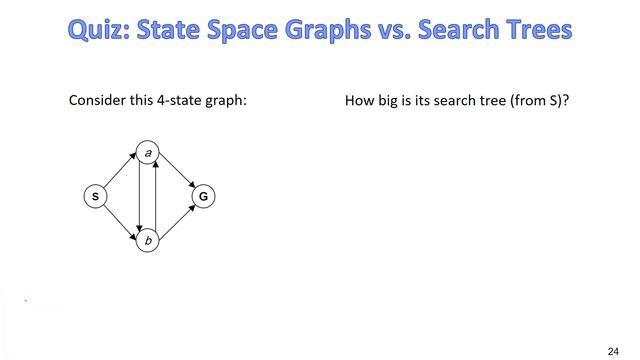 CMPS 403 | Artificial Intelligence | F20 | Session 2-(II) | Search (Search Trees) смотреть онлайн