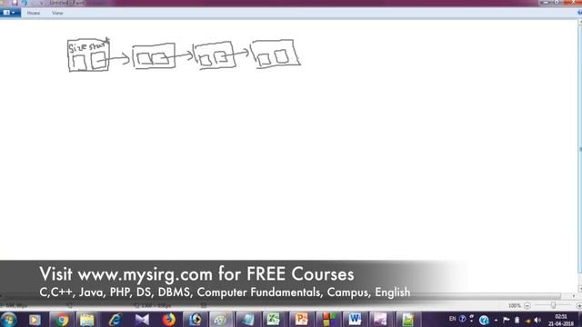 #3 Linked List Program in Java | Hindi смотреть онлайн