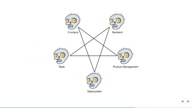 DevOps isn’t a Job Title (Иван Анисимов, EverySheep) смотреть онлайн