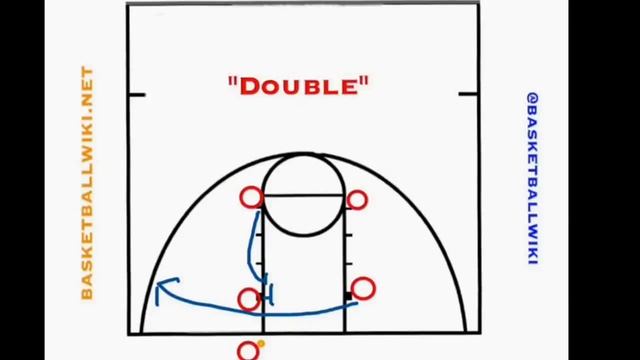 7 Box Set Baseline Inbound Plays - BasketballWiki.Net Broadcast #3 смотреть онлайн