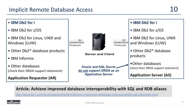 20 Hidden Gems of Db2 for i смотреть онлайн