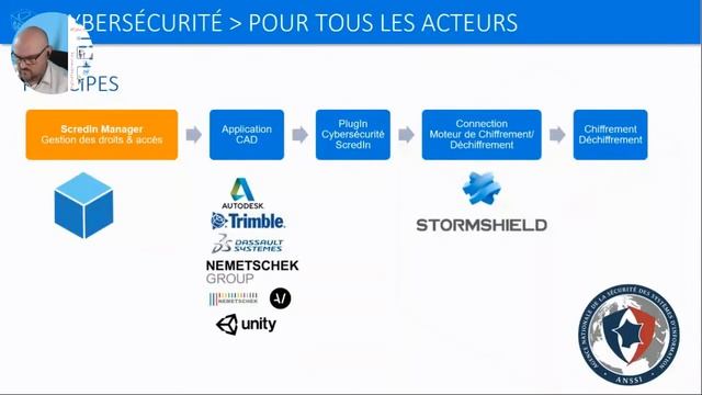 [WEBINAIRE] - Ingénierie numérique 4.0 : BIM et Cybersécurité смотреть онлайн