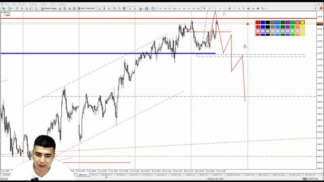 Практический трейдинг с Азизом Абдусаломовым часть 2 29.06.2022 смотреть онлайн