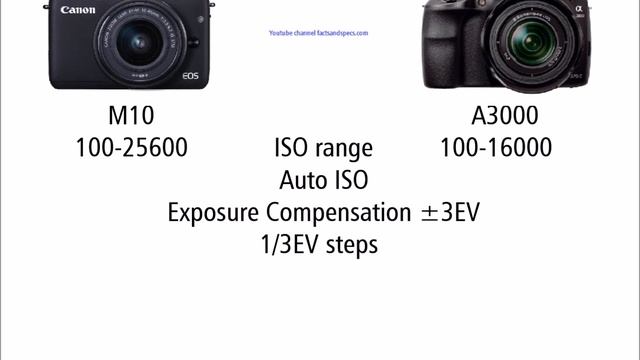 Canon EOS M10 vs SONY A3000 смотреть онлайн