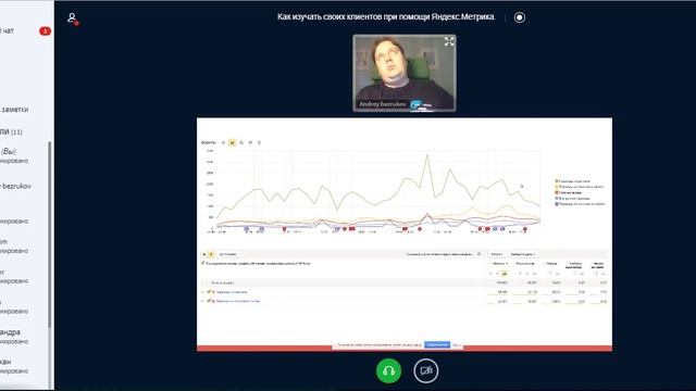 Как изучить своих клиентов при помощи Яндекс Метрика смотреть онлайн