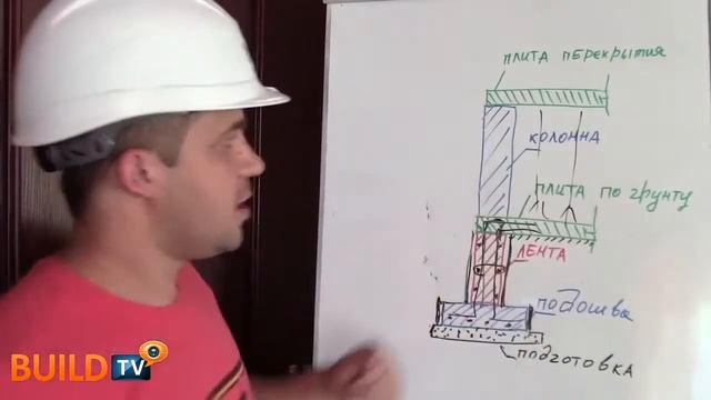 Перерывы между этапами заливки бетона смотреть онлайн