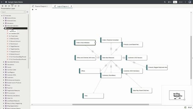 Web Based Semantic Modeler for Oracle Analytics