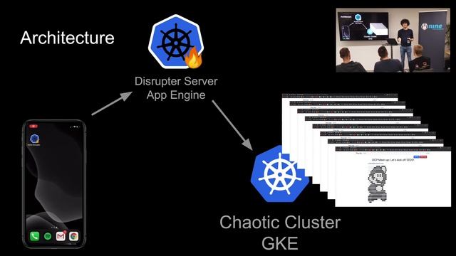 Google Cloud Meetup Zürich #3 - Chaos Engineering on Kubernetes by Dan Acristinii смотреть онлайн