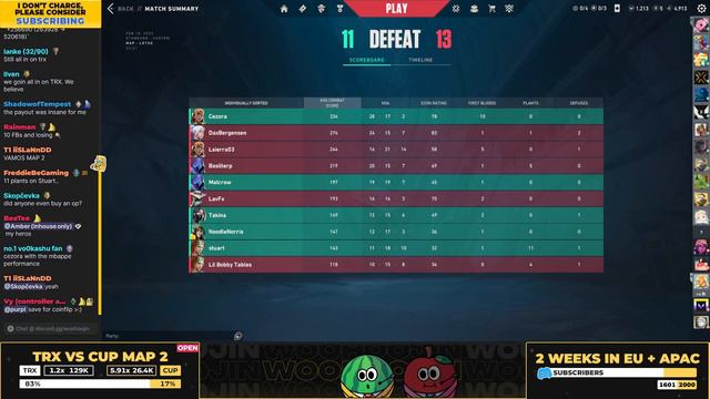 2024-02-18 UNDERPEEL SEASON 3: Grand Finals смотреть онлайн