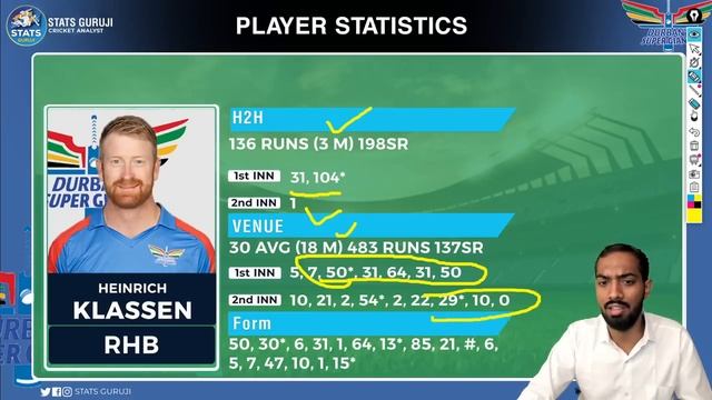 DSG vs PC Dream11 Prediction, DSG vs PC Dream11, Durban's Super Giants vs Pretoria Capitals, SA20 смотреть онлайн