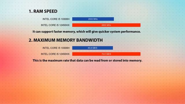 INTEL Core i5 10300H vs INTEL Core i5 12450HX Technical Comparison смотреть онлайн