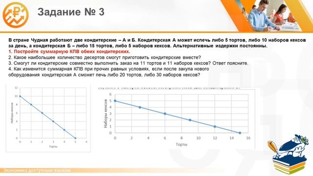 Экономика доступным языком: разбор задач Открытая олимпиада по экономике смотреть онлайн