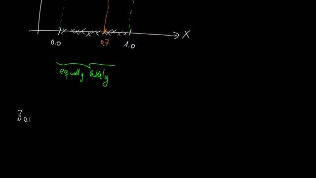 Sampling the Bernoulli Distribution | Intuition & tutorial using NumPy смотреть онлайн