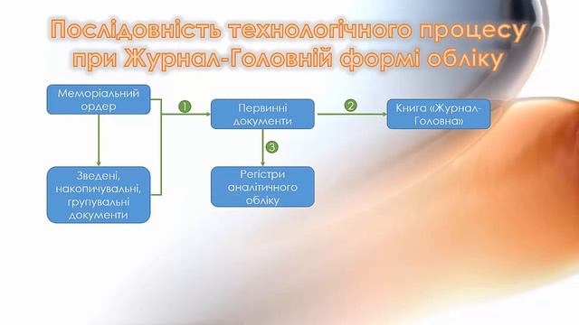 Заповнення книги Журнал Головна смотреть онлайн