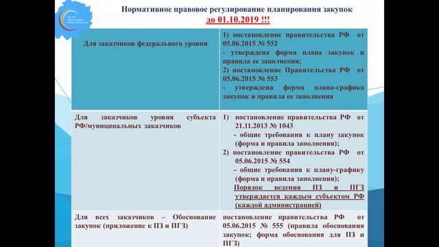 Планирование в сфере закупок смотреть онлайн
