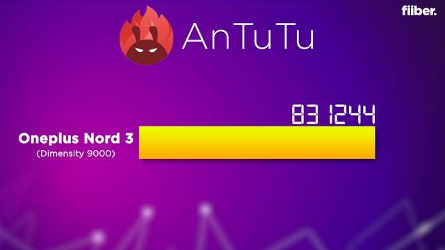 OnePlus Nord 3 review: Great performance but...! смотреть онлайн