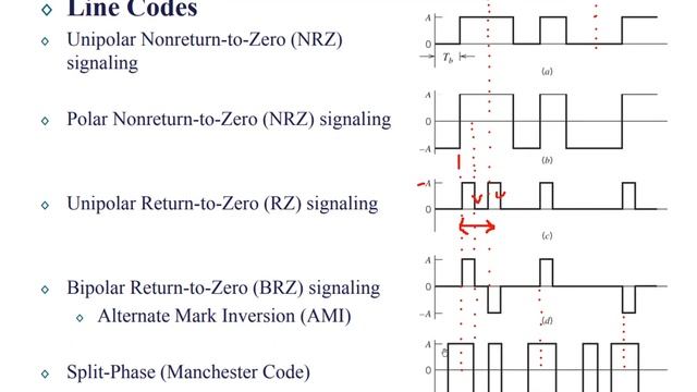 Line Codes | Differential Encoding | V ECE | 18EC53 | M5 S6 смотреть онлайн