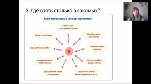 Как пригласить знакомого на встречу