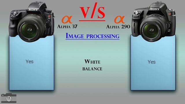 Sony Alpha 37 vs Sony Alpha 290 смотреть онлайн