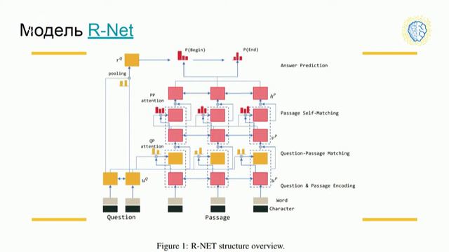 Поиск ответа в тексте — Юрий Куратов смотреть онлайн