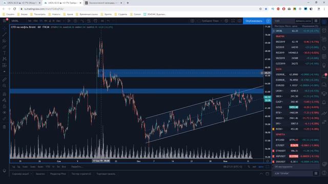Крупные игроки на бирже и их борьба между собой. Ценные советы по трейдингу. Трейдинг смотреть онлайн