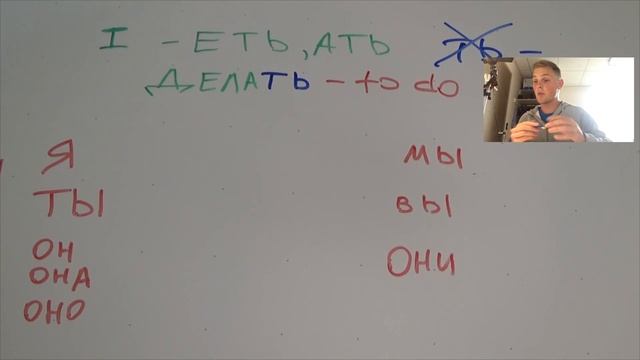 Conjugations | Russian Language