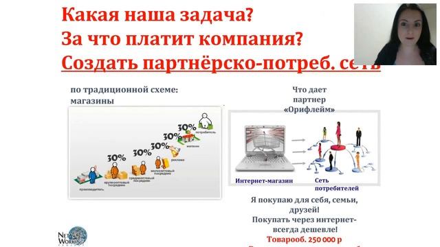 Презентация бизнеса Марина Веремеева смотреть онлайн