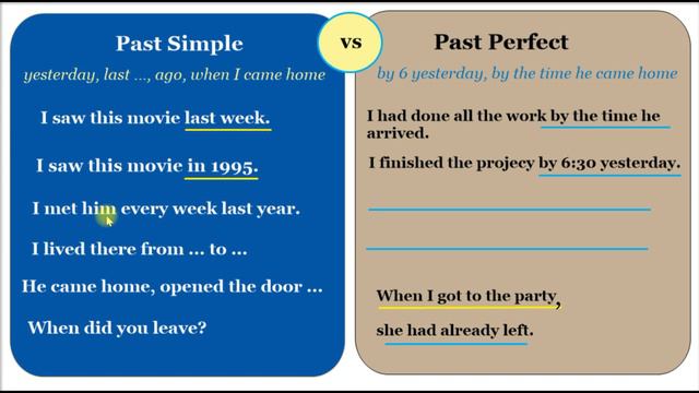 Чем отличается Past Simple от Past Perfect?