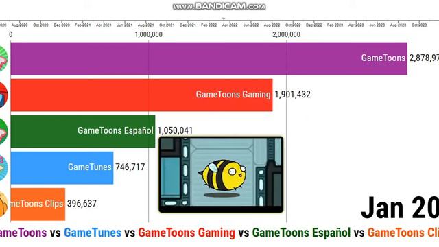 [Request] All GameToons Channels - Future Sub Count (2020-2023) смотреть онлайн