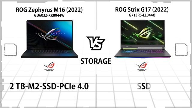 ASUS ROG STRIX G17 2022 VS ASUS ROG ZEPHYRUS M16 2022 смотреть онлайн